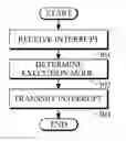 Fig. 01 - Apparatus and method for processing an interrupt