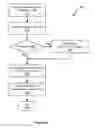 Fig. 06 - Method for improving memory system performance in virtual machine systems