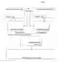 Fig. 01 - Distributed cache coherency protocol