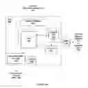 Fig. 04 - Efficient implementation of arrays of structures on SIMT and SIMD architectures