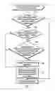 Fig. 08 - Multiple incremental virtual copies
