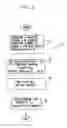 Fig. 04 - Data allocation in a distributed storage system