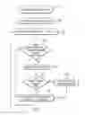 Fig. 05 - Determining processor offsets to synchronize processor time values