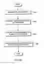 Fig. 08 - Query sampling information instruction