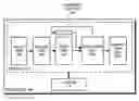 Fig. 01 - Issuing instructions with unresolved data dependencies