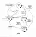 Fig. 03 - Issuing instructions with unresolved data dependencies
