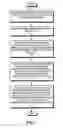 Fig. 06 - Issuing instructions with unresolved data dependencies