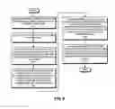 Fig. 07 - Issuing instructions with unresolved data dependencies