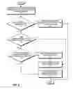 Fig. 08 - Issuing instructions with unresolved data dependencies