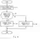 Fig. 07 - Loading/discarding acquired data for vector load instruction upon determination of prediction success of multiple preceding branch instructions