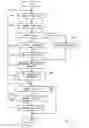 Fig. 08 - Loading/discarding acquired data for vector load instruction upon determination of prediction success of multiple preceding branch instructions