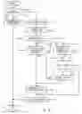 Fig. 09 - Loading/discarding acquired data for vector load instruction upon determination of prediction success of multiple preceding branch instructions