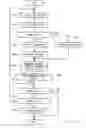 Fig. 12 - Loading/discarding acquired data for vector load instruction upon determination of prediction success of multiple preceding branch instructions