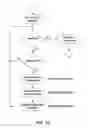 Fig. 15 - System and Method for Automatic Authentication of an Item