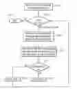Fig. 01 - Keyless challenge and response system