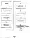 Fig. 04 - One way authentication
