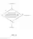 Fig. 07 - Power management method for controlling communication interface to enter/leave power-saving mode and related device thereof