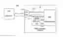 Fig. 01 - Method for compensating for variations in data timing