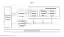 Fig. 03 - Method and device for handling exceptions in embedded system