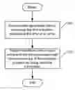 Fig. 01 - Methods, systems, and computer program products for analyzing an occurrence of an error in a computer program by restricting access to data identified as being sensitive information