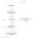 Fig. 01 - Method and system for subnet defect diagnostics through fault compositing