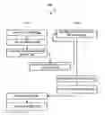 Fig. 01 - MULTI-USER TEST FRAMEWORK