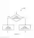 Fig. 07 - Method, apparatus and system for flexible user tracing in mobile networks