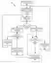 Fig. 01 - Systems and methods for error correction using irregular low density parity check codes