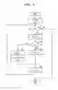 Fig. 07 - Rate adjustment apparatus and a rate adjustment method