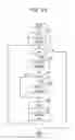 Fig. 26 - Rate adjustment apparatus and a rate adjustment method