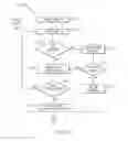 Fig. 25 - Management method and system for implementation, execution, data collection, and data analysis of a structured collection procedure which runs on a collection device