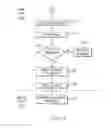 Fig. 26 - Management method and system for implementation, execution, data collection, and data analysis of a structured collection procedure which runs on a collection device