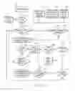 Fig. 31 - Management method and system for implementation, execution, data collection, and data analysis of a structured collection procedure which runs on a collection device