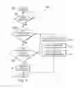 Fig. 06 - Detection of duplicate packets