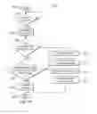 Fig. 07 - Detection of duplicate packets