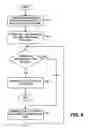 Fig. 08 - System and method for creating trade-related annotations in an electronic trading environment