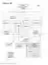 Fig. 06 - Method and device for temporally sequenced adaptive recommendations of activities