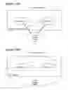 Fig. 22 - Method and device for temporally sequenced adaptive recommendations of activities