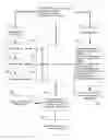 Fig. 01 - Apparatus and method for effectively implementing system and desktop configuration enhancements