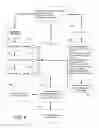Fig. 07 - Apparatus and method for effectively implementing system and desktop configuration enhancements