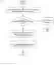 Fig. 03 - Instant messaging with browser collaboration