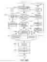 Fig. 24 - Customizable methods and systems of growing and harvesting cells in a hollow fiber bioreactor system