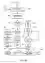 Fig. 33 - Customizable methods and systems of growing and harvesting cells in a hollow fiber bioreactor system