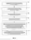 Fig. 07 - METHODS AND APPARATUS FOR PRESENTING INFORMATION IDENTIFYING RELATIONSHIPS IN A DATABASE