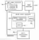 Fig. 01 - Visualizing motifs with visual structures