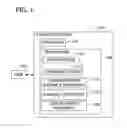 Fig. 02 - INITIATING AND COMPLETING TRANSACTIONS VIA NOTIFICATION ELEMENTS