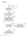 Fig. 03 - INITIATING AND COMPLETING TRANSACTIONS VIA NOTIFICATION ELEMENTS