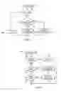 Fig. 06 - Pinch gesture to navigate application layers