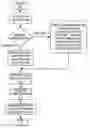 Fig. 01 - Implementing routing first for rapid prototyping and improved wiring of heterogeneous hierarchical integrated circuits