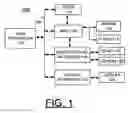 Fig. 02 - Implementing routing first for rapid prototyping and improved wiring of heterogeneous hierarchical integrated circuits